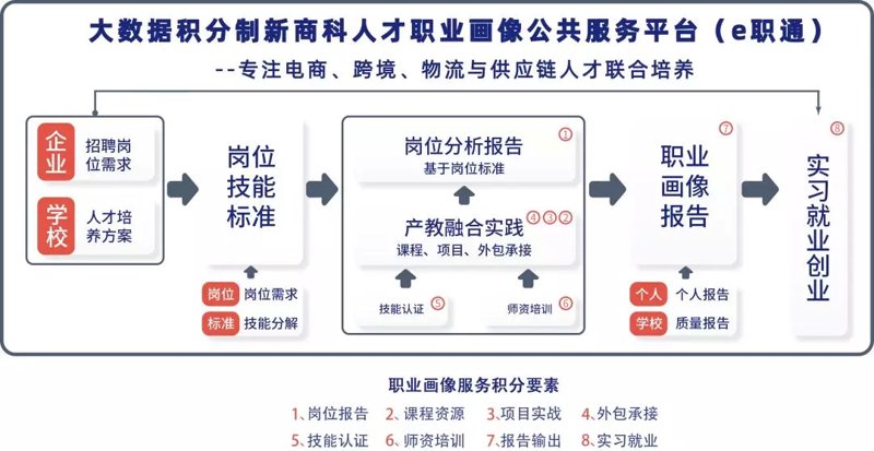 师资对接平台